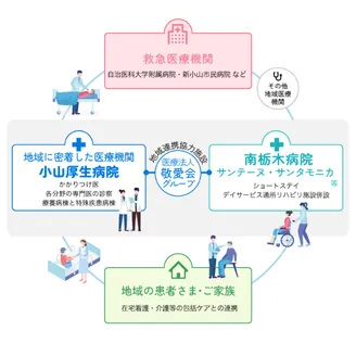 連携体制のイメージ